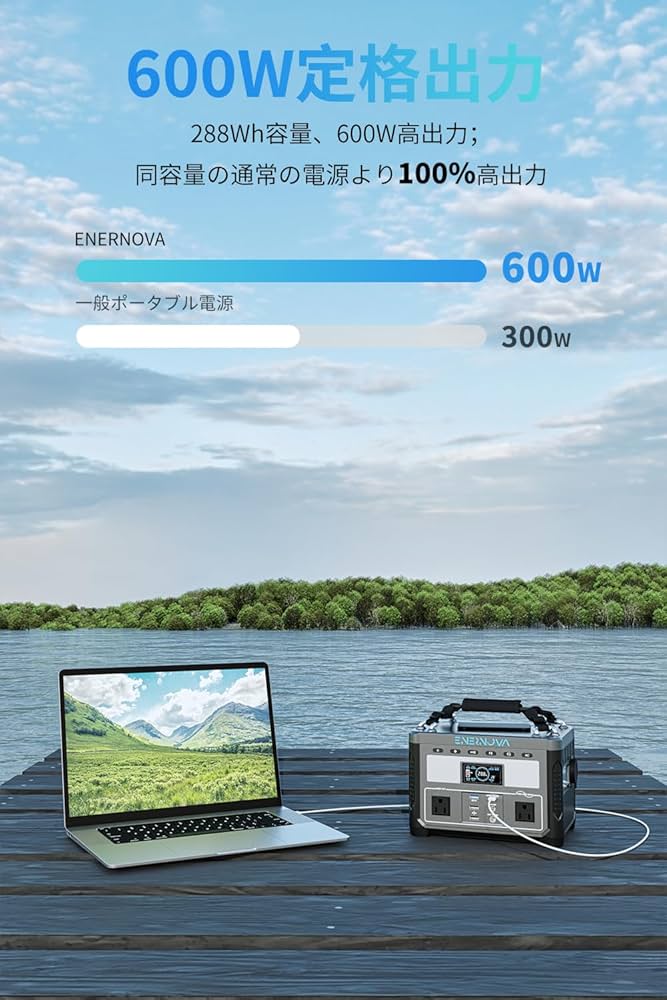 ク*ン様 ENERNOVA　ETA リン酸鉄蓄電池 288Wh大容量PSE技術基 Amazon.co.jp: ENERNOVA ポータブル電源 ETA 600W 高出力 リン酸